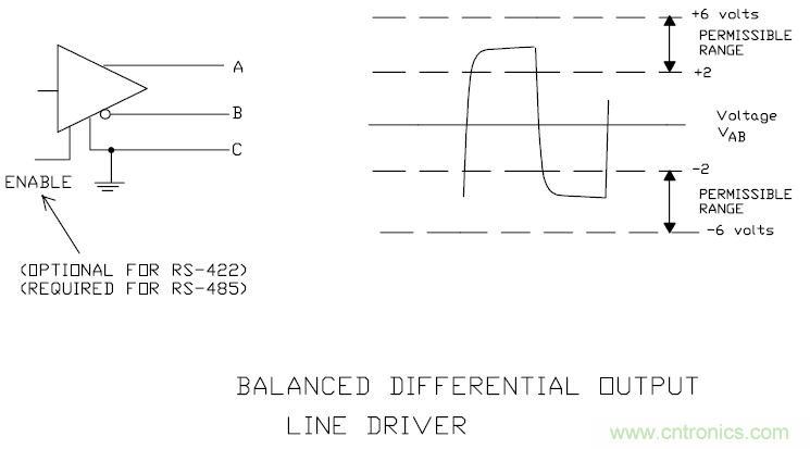 UART、RS-232、RS-422、RS-485之間有什么區(qū)別？