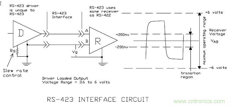 UART、RS-232、RS-422、RS-485之間有什么區(qū)別？
