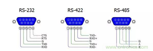 UART、RS-232、RS-422、RS-485之間有什么區(qū)別？
