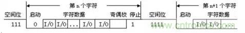 UART、RS-232、RS-422、RS-485之間有什么區(qū)別？