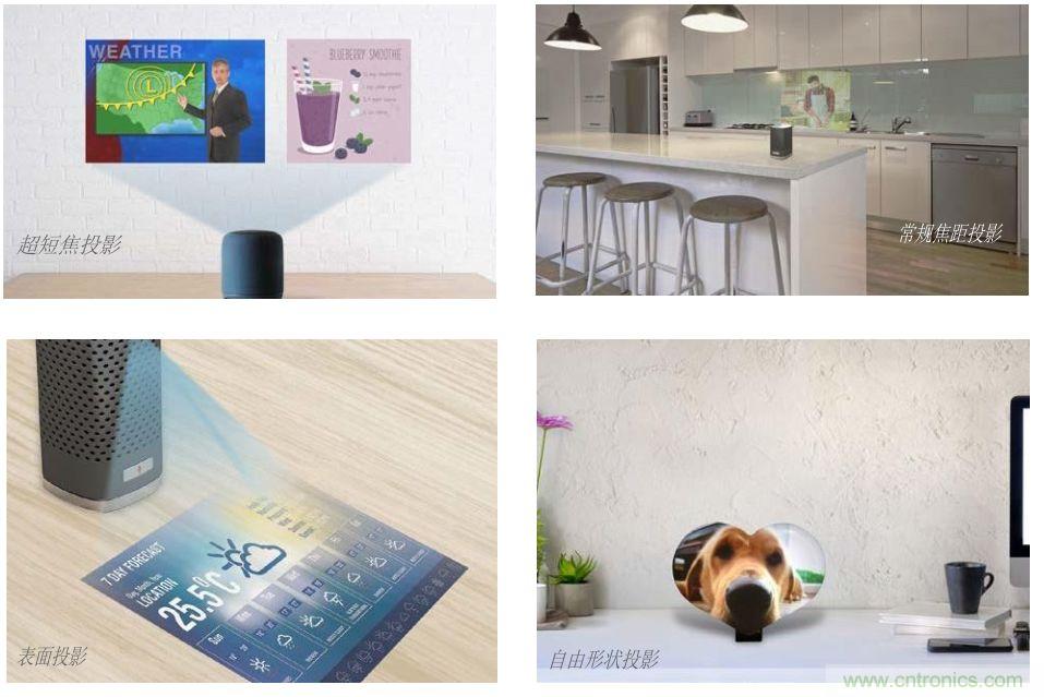 無懼挑戰(zhàn)！DLP Pico 技術(shù)助力智能音箱顯示屏設(shè)計(jì)