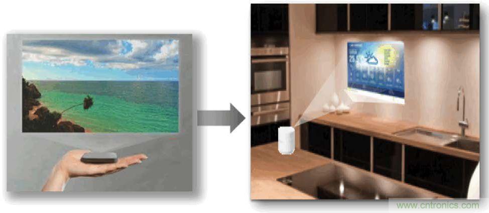 無懼挑戰(zhàn)！DLP Pico 技術(shù)助力智能音箱顯示屏設(shè)計(jì)