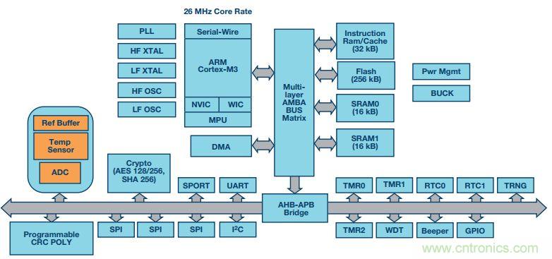 可穿戴設備Level up！背后的傳感器技術你了解多少？