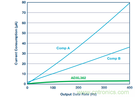 可穿戴設備Level up！背后的傳感器技術你了解多少？