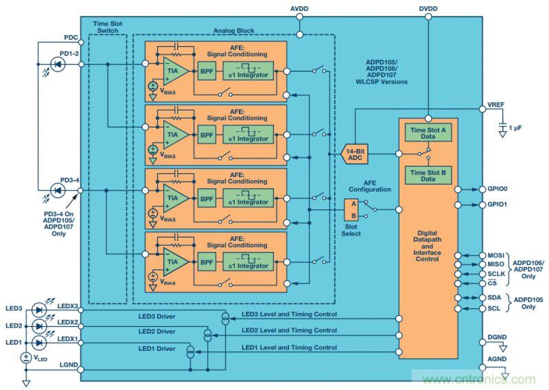 可穿戴設備Level up！背后的傳感器技術你了解多少？