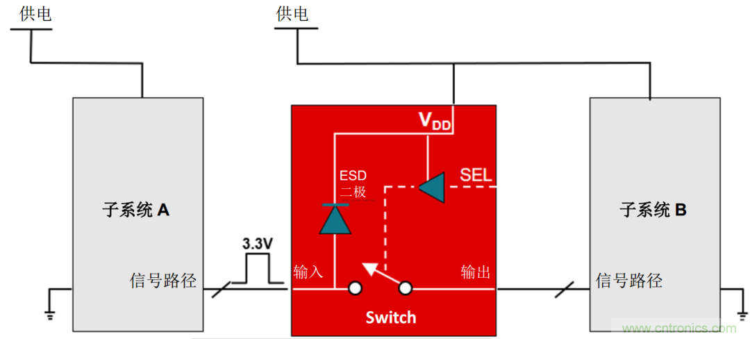 工程師溫度傳感指南 | 了解設計挑戰(zhàn)，掌握解決方案！