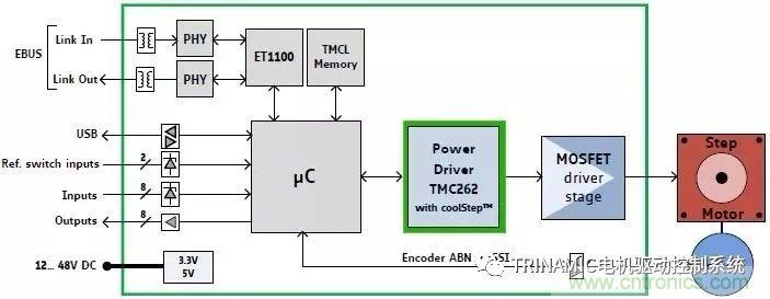 Trinamic全閉環(huán)步進驅控方案
