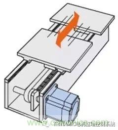 Trinamic全閉環(huán)步進驅控方案
