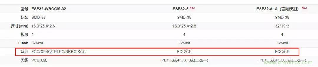 電路板上這些標(biāo)志的含義，你都知道嗎？