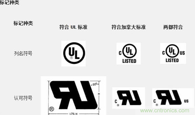 電路板上這些標(biāo)志的含義，你都知道嗎？