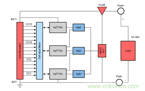 電動車新國標如何應(yīng)對？TI 來提供BMS解決方案！