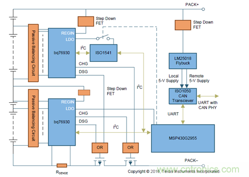 電動車新國標如何應(yīng)對？TI 來提供BMS解決方案！