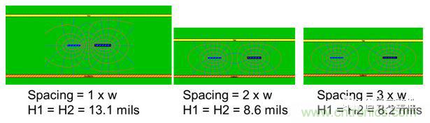 在電路設(shè)計中，到底是用緊耦合還是松耦合來減少串?dāng)_?