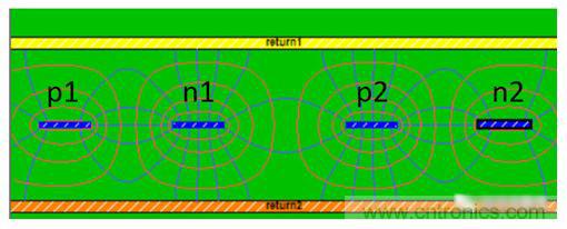 在電路設(shè)計中，到底是用緊耦合還是松耦合來減少串?dāng)_?