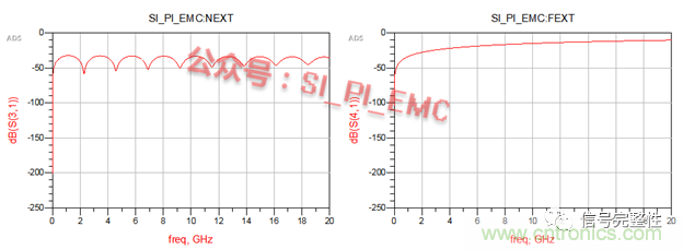 高速PCB設計時，保護地線要還是不要？