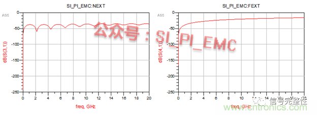 高速PCB設計時，保護地線要還是不要？
