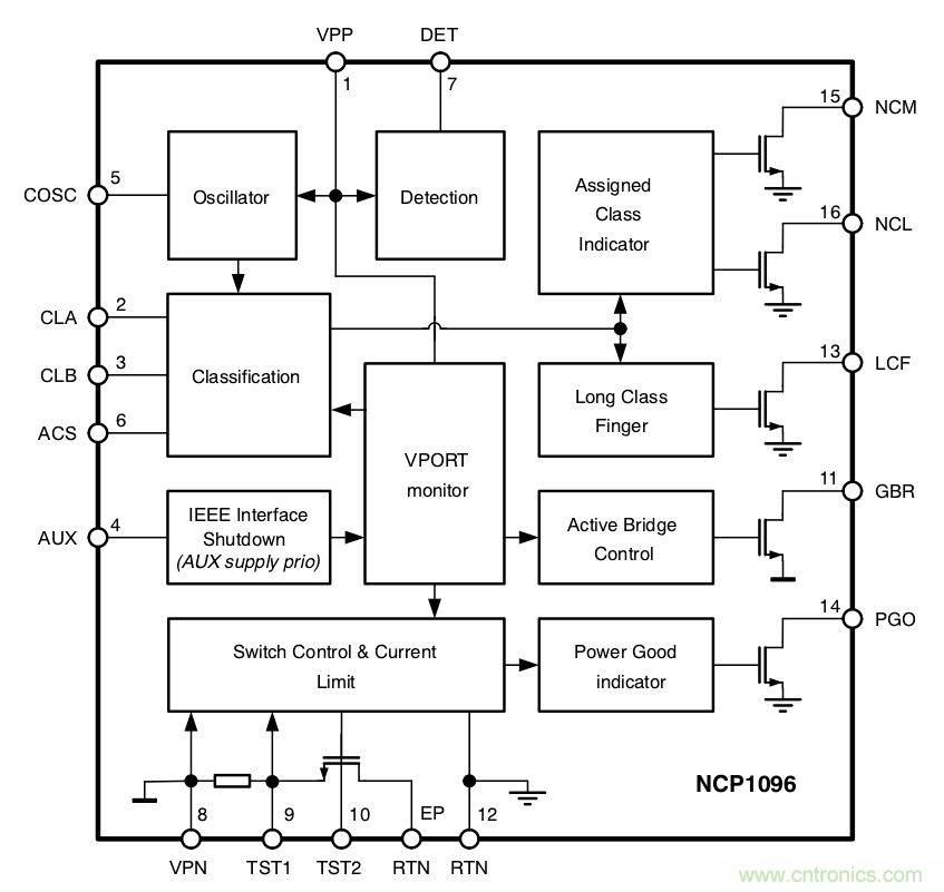 PoE以太網(wǎng)供電標(biāo)準(zhǔn)又升級了，你的PD控制器選好了嗎？
