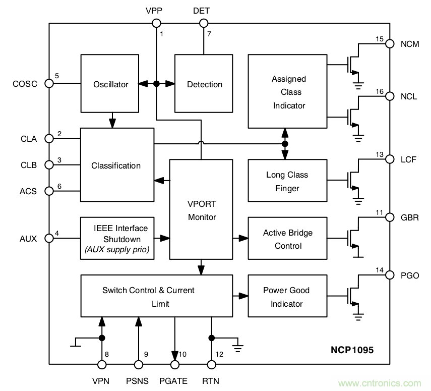 PoE以太網(wǎng)供電標(biāo)準(zhǔn)又升級了，你的PD控制器選好了嗎？