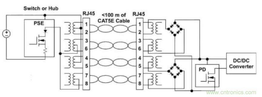 PoE以太網(wǎng)供電標(biāo)準(zhǔn)又升級了，你的PD控制器選好了嗎？