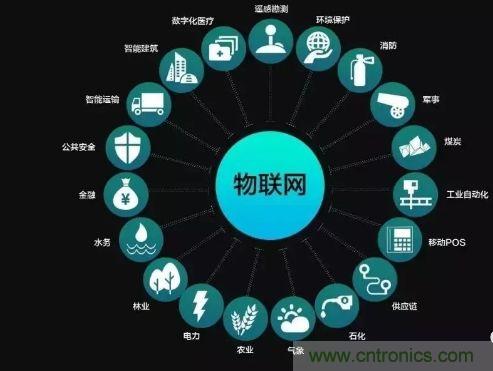 關(guān)于對(duì)物聯(lián)網(wǎng)理解的十大誤區(qū)，你踩雷了嗎？