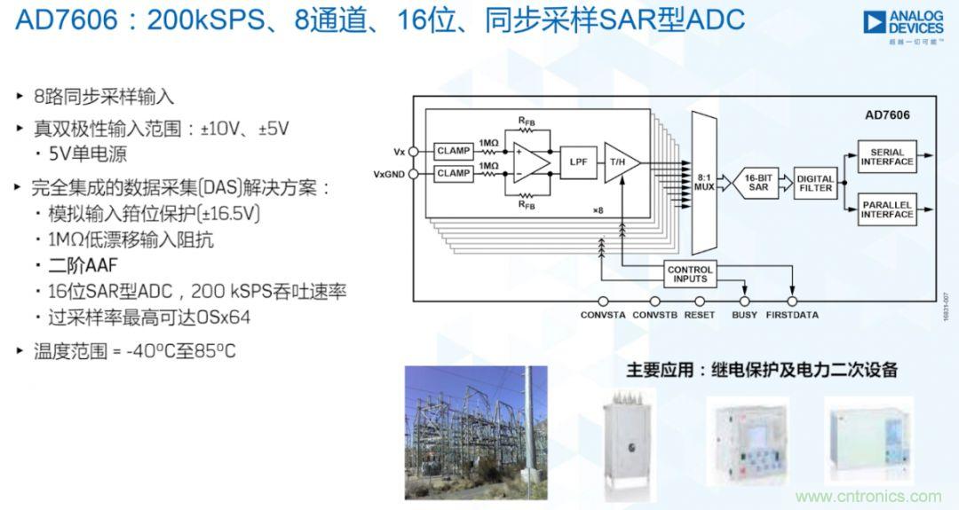 從AD7606到AD7606B，為你揭秘這款電力應(yīng)用ADC的&ldquo;進(jìn)階&rdquo;之路