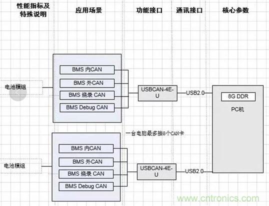 傳感器+無線通信=？發(fā)揮你的想象力！
