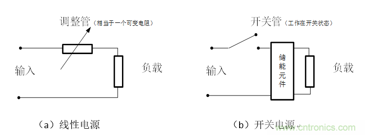 DIY一個數控開關電源，你需要掌握這些知識