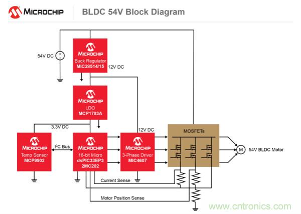 為何如今的服務(wù)器應(yīng)用都在使用54V BLDC電機(jī)？