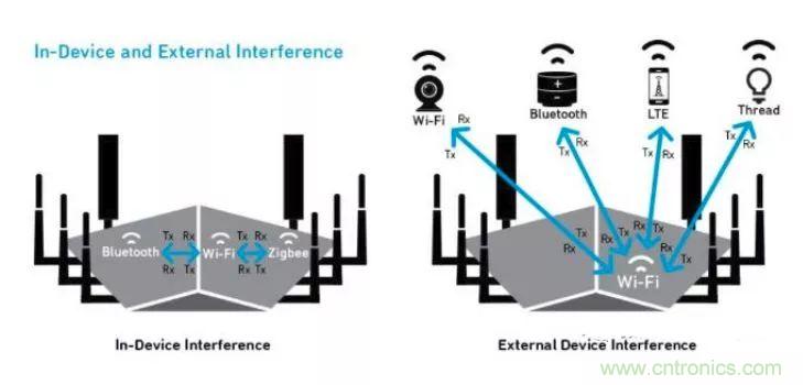 沒有它智能手機(jī)就是塊磚頭，一文讀懂&ldquo;濾波器&rdquo;