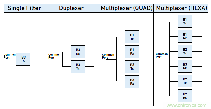 沒有它智能手機(jī)就是塊磚頭，一文讀懂&ldquo;濾波器&rdquo;