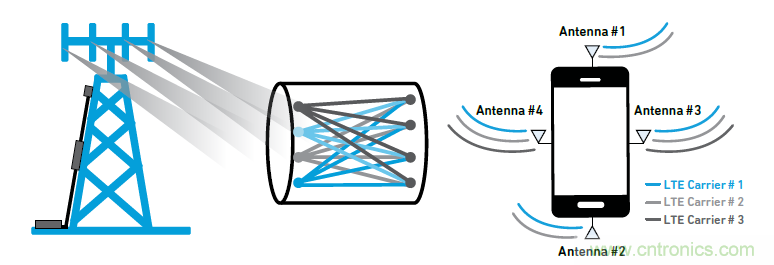 沒有它智能手機(jī)就是塊磚頭，一文讀懂&ldquo;濾波器&rdquo;
