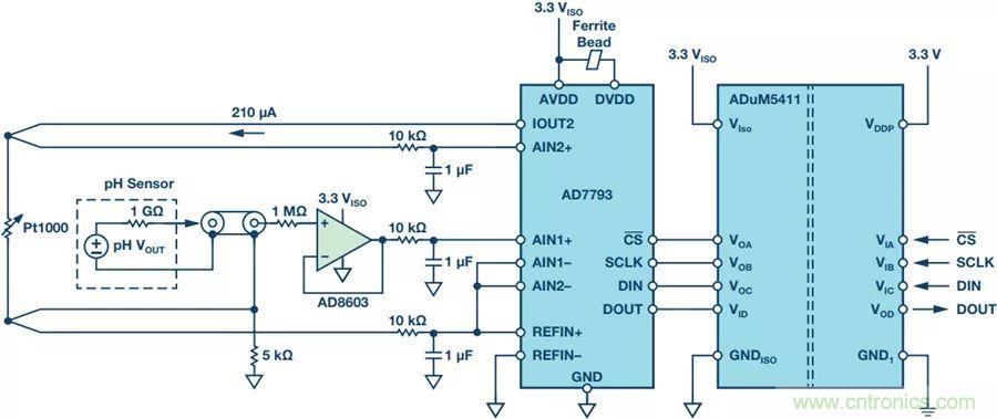 從啤酒廠到廢水廠，你知道污水系統(tǒng)的PH檢測有多重要嗎？