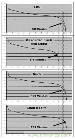 降壓、升壓、LDO，這么多電源拓?fù)湓撊绾芜x？