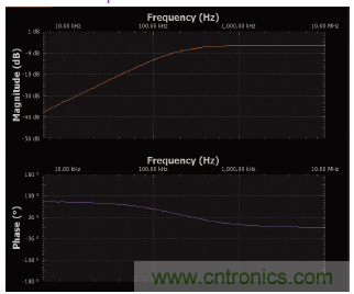 實驗:PN結(jié)電容與電壓的關(guān)系 實驗:PN結(jié)電容與電壓的關(guān)系