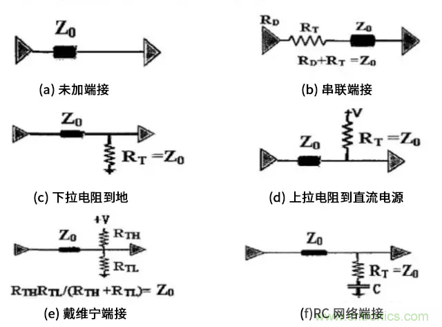 高速電路中的電阻端接到底有什么作用？