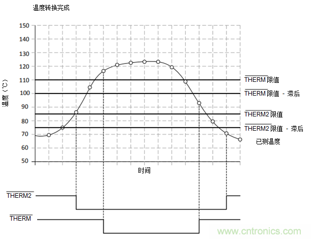 如何保障汽車信息娛樂和機群系統(tǒng)的熱安全性？