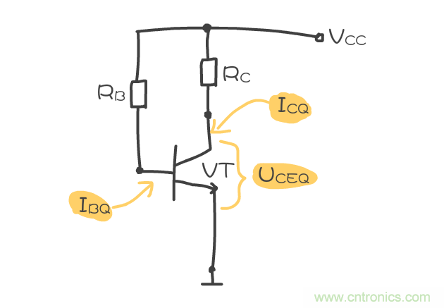 靜態(tài)工作點(diǎn)是什么？有什么作用？