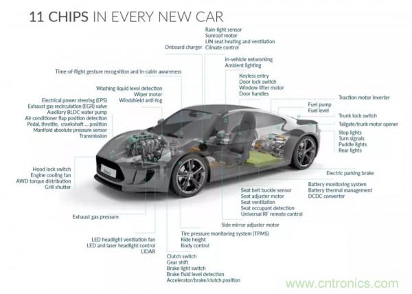 汽車傳感器芯片巨頭Melexis，對(duì)汽車綠色使命的探索