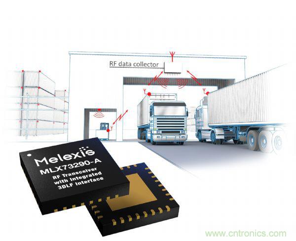 汽車傳感器芯片巨頭Melexis，對(duì)汽車綠色使命的探索