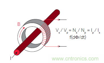 您測量電流的方法用對了嗎？