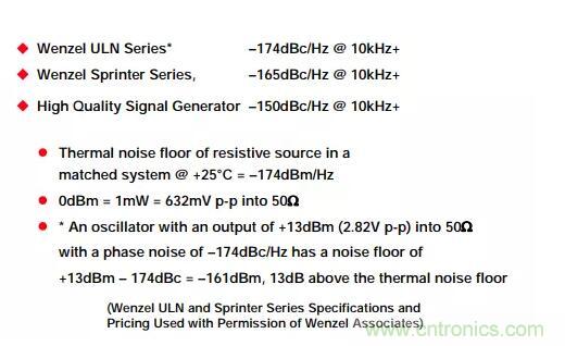 如何將振蕩器相位噪聲轉換為時間抖動？這個方法很簡單！