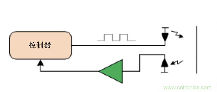 面臨掃地機(jī)器人設(shè)計(jì)挑戰(zhàn)？這六種情況可以用小型放大器搞定！