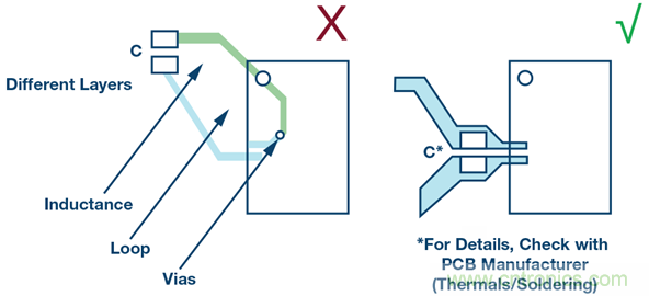 &sum;-&Delta;型ADC時(shí)鐘&mdash;不僅僅是抖動(dòng)