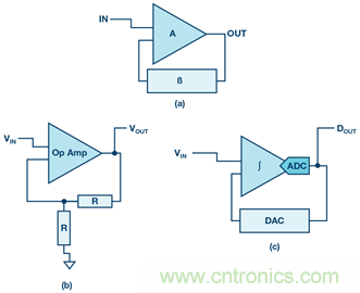 &sum;-&Delta;型ADC時(shí)鐘&mdash;不僅僅是抖動(dòng)