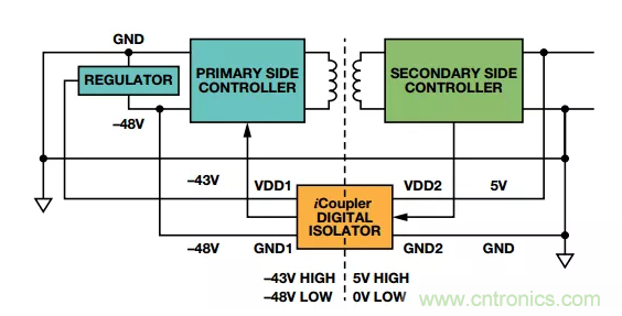 當數(shù)字隔離器披上電平轉(zhuǎn)換器的&ldquo;小馬甲&rdquo;~