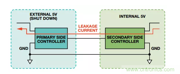 當數(shù)字隔離器披上電平轉(zhuǎn)換器的&ldquo;小馬甲&rdquo;~
