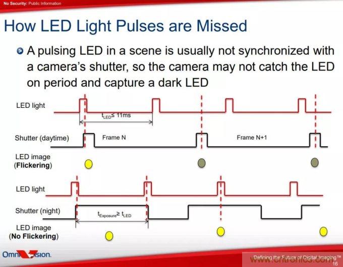 自動駕駛系統(tǒng)如何跨越LFM這道坎？