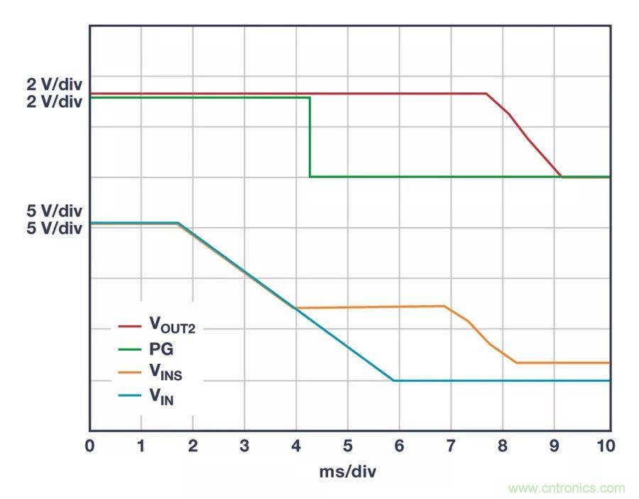 時(shí)刻為關(guān)鍵電路供電，這款穩(wěn)壓器你了解了沒(méi)？