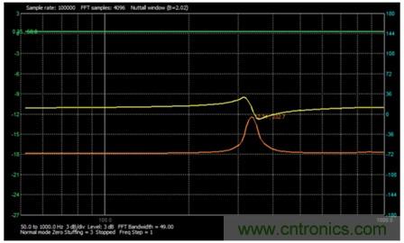 測量永磁揚(yáng)聲器的阻抗曲線和諧振頻率
