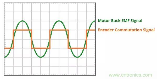 長見識，BLDC換向你了解嗎？